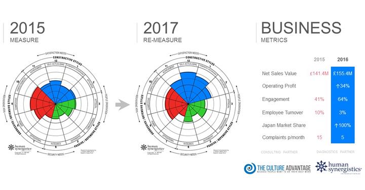 Gauri Outcomes2 Gauri Outcomes2