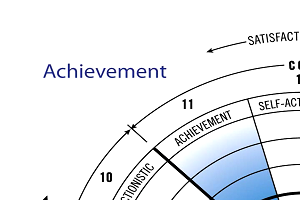 Achievement