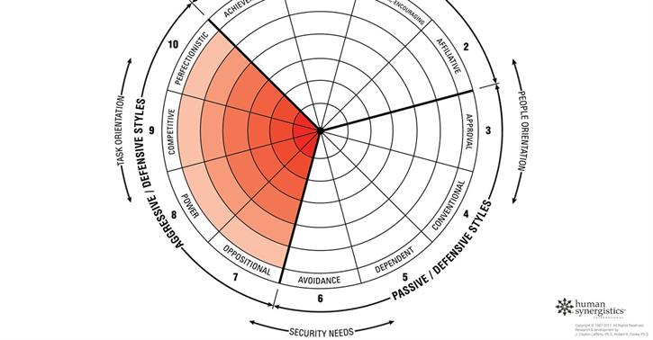 Aggressive Defensive Cluster Aggressive Defensive Cluster