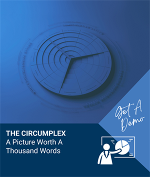 DemoCircumplex DemoCircumplex