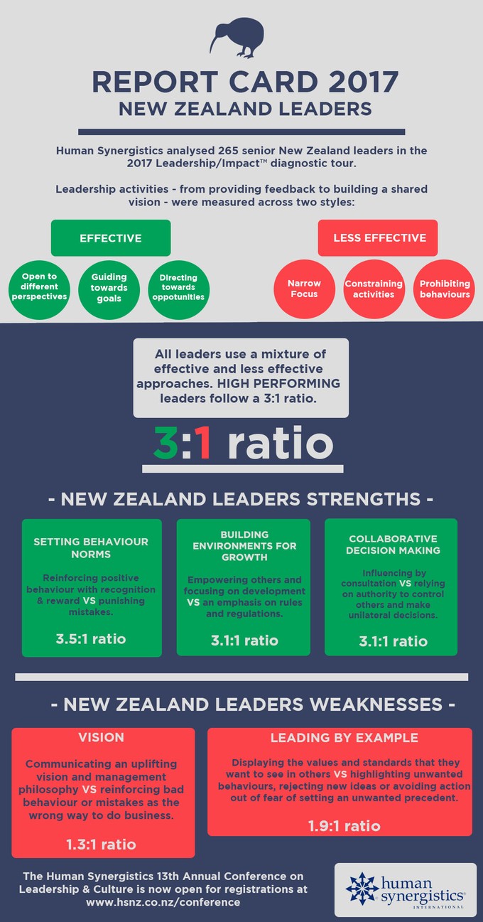 humansynergistics61117_large humansynergistics61117_large