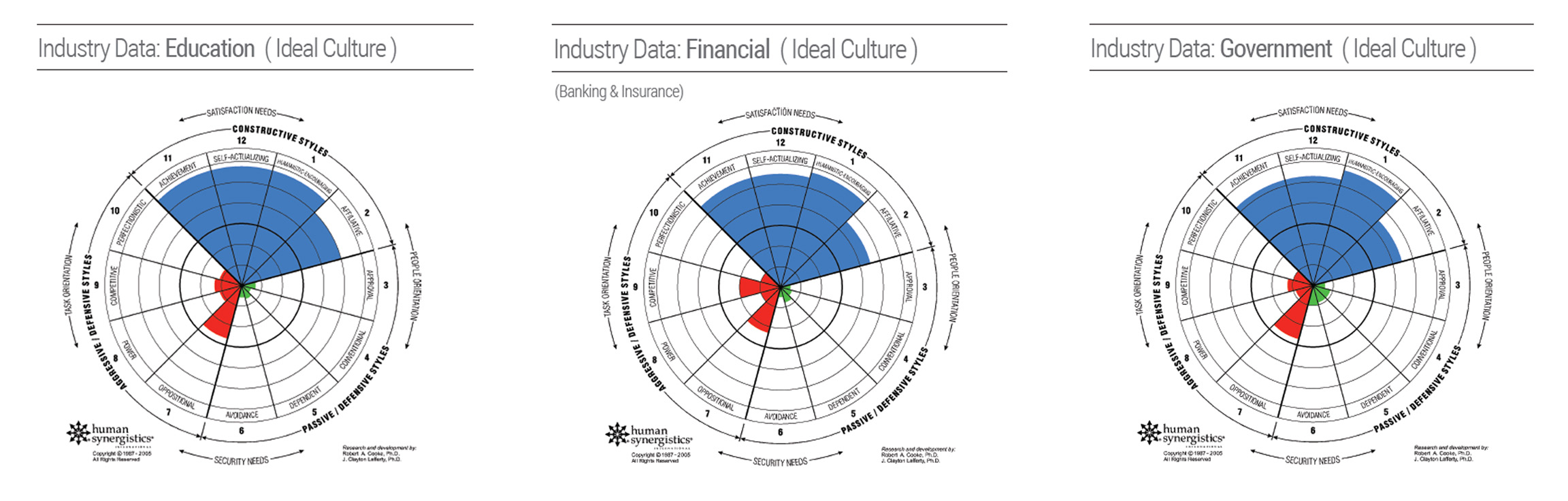 Ideal Industry Circs