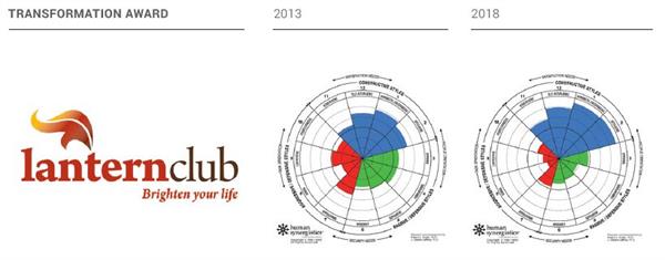 Lantern Club Lantern Club