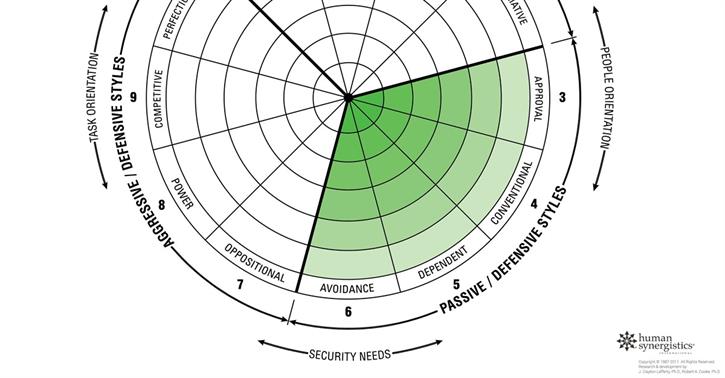Passive Defensive Cluster Passive Defensive Cluster