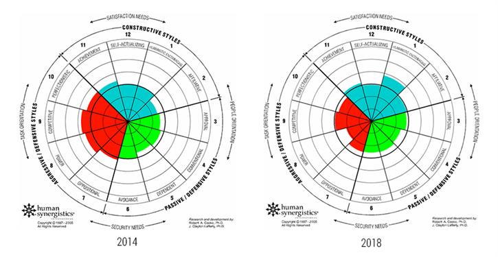 Property Council Circs Property Council Circs