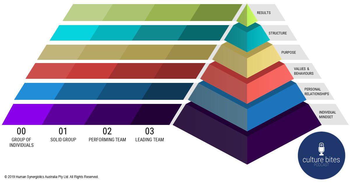 Team Development Pyramid LinkedIn Size
