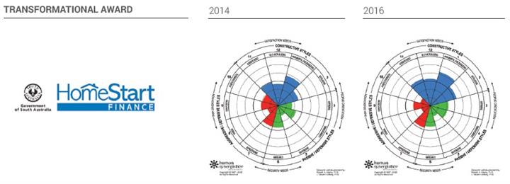 Homestart Finance Award Homestart Finance Award
