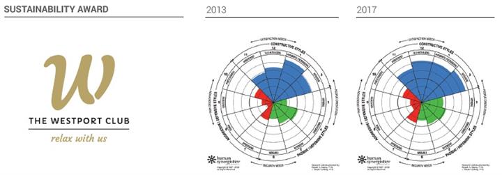 The Westport Club Award The Westport Club Award